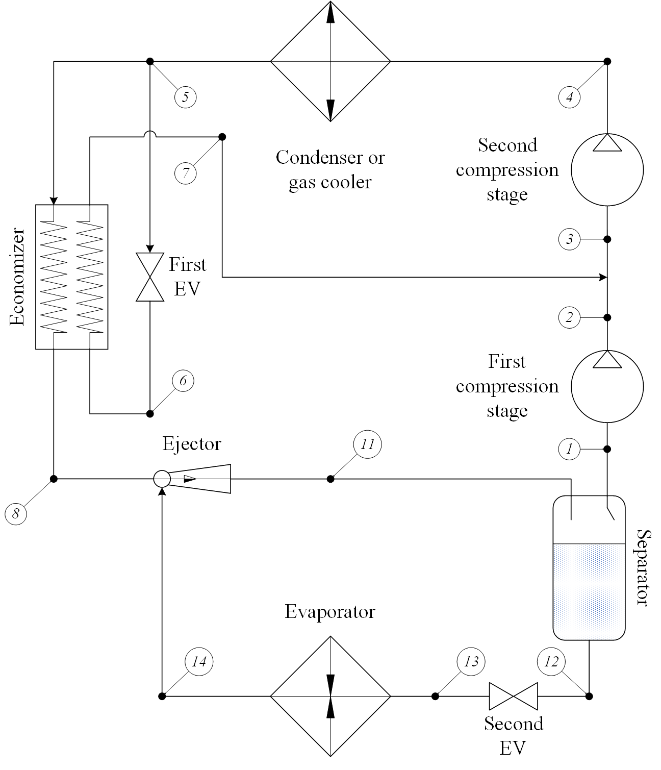 VCRCWithEjectorEconomizerAndTPI scheme